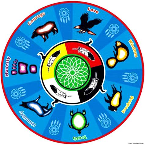 The Seven Grandfather Teachings : u/twy-anishiinabekwe