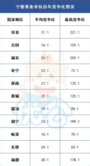 46.81分进面！宁德事业单位历年考情分析！ - 哔哩哔哩