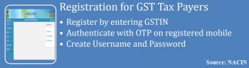 E-WayBill System : Login, Registration, Portal & Rules - Paisabazaar
