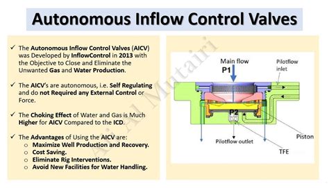 Bing Aicv 的图像结果