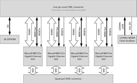 Image result for FMC Programming