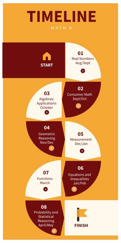 Image result for Math Timeline