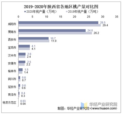 2020年中国桃种植面积、产量及贸易情况分析[图]_智研咨询