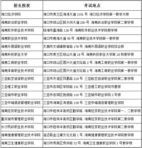 海南省2022年高职对口单独招生考试考前公告 - 招生简章 - 海南职业技术学院-现代供应链学院