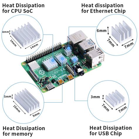GeeekPi Fan for Raspberry Pi - 30x30x7mm DC 5V India | Ubuy