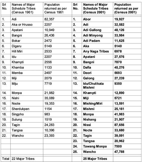 What is the Population of Khamba people? - Brainly.in