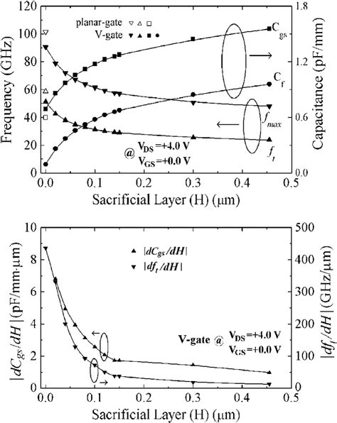 Image result for Setting Unity Gain