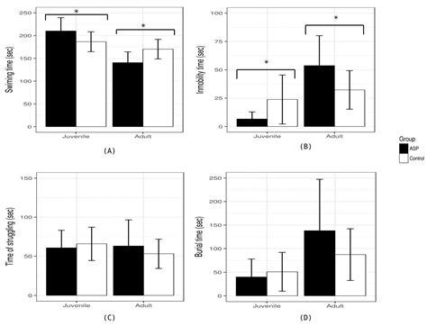 Differential Alterations of Expression of the Serotoninergic System ...