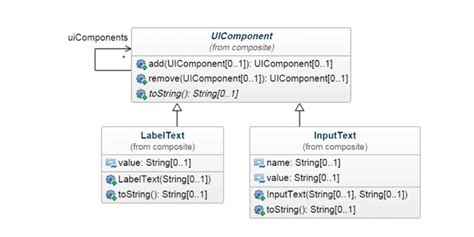 Image result for Complex Char Pattern in Java