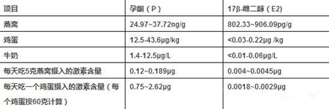 “磅”与“千克”，怎么换算-百度经验