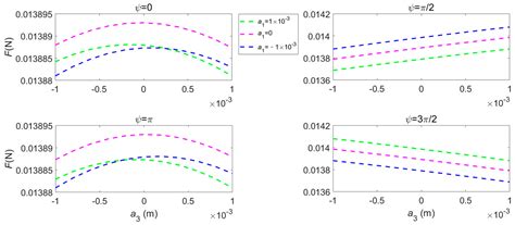 Three-Axes Attitude Control of Solar Sail Based on Shape Variation of Booms