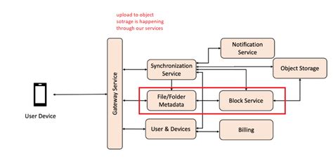 Image result for File Chunking Metadata