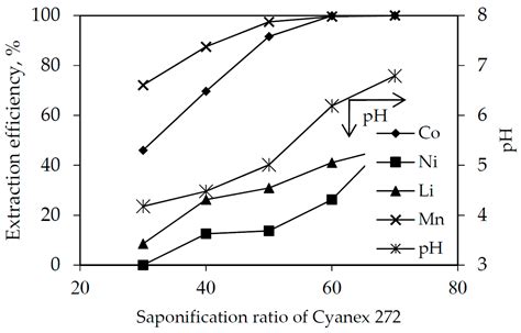 Application of Co and Mn for a Co-Mn-Br or Co-Mn-C2H3O2 Petroleum ...