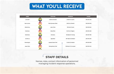Image result for ICS Incident Command System Chart