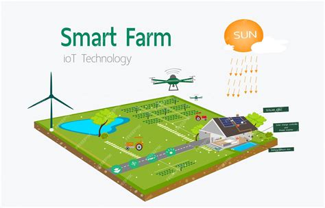 Premium Vector | Automated farm using clean energy in vector format