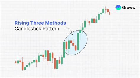 Triple, Double and Multiple Candlestick Patterns: Bullish & Bearish ...