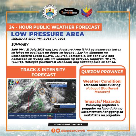 Quezon City Weather Now