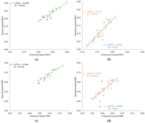 Interplay of Topography, Fire History, and Climate on Interior Alaska ...