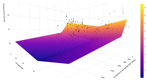 Image result for Multivariate adaptive regression spline MARS Explained