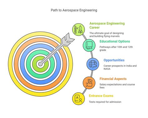How to Become an Aerospace Engineer: Complete Roadmap.