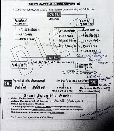 Image result for Types of Solution for Cell Class 9