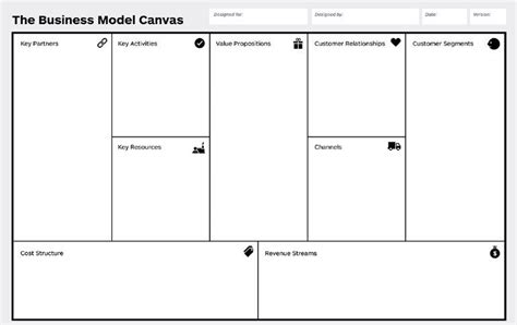 9 Block Business Model 的图像结果