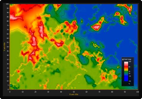 Heatmap