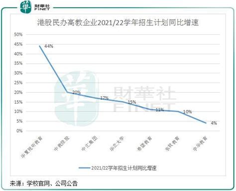 2021科技教育培训潜在消费市场分析：未来市场规模有望得到扩张 - 知乎