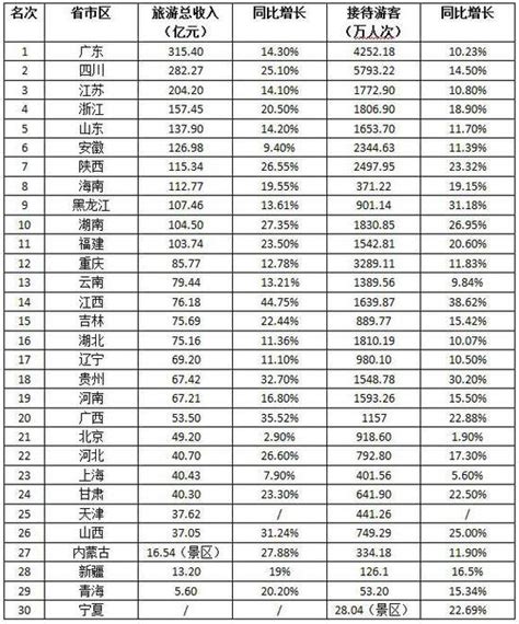 【资源0324】中国2000多个区县财政收支数据（2004-2021年） - 哔哩哔哩