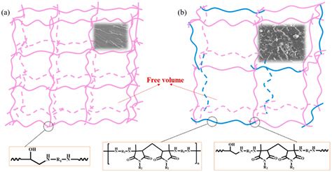Cryogenic Impact on Carbon Fiber-Reinforced Epoxy Composites for ...