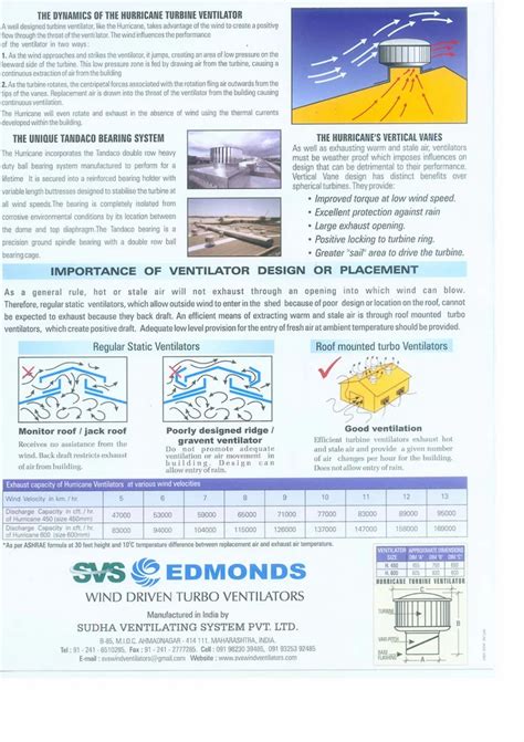 Turbine Ventilators - WindyEco 24 Turbo Ventilators Authorized Retail ...