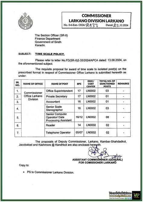 Scale Of Deputy Commissioner In Pakistan
