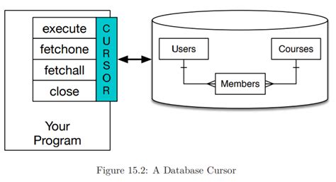 Image result for SQLite Intro