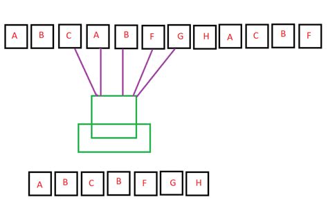 Image result for BranchCache Benefits