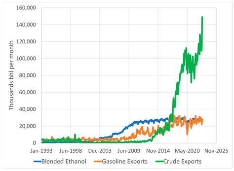 Terrestrial Storage of Biomass (Biomass Burial): A Natural, Carbon ...