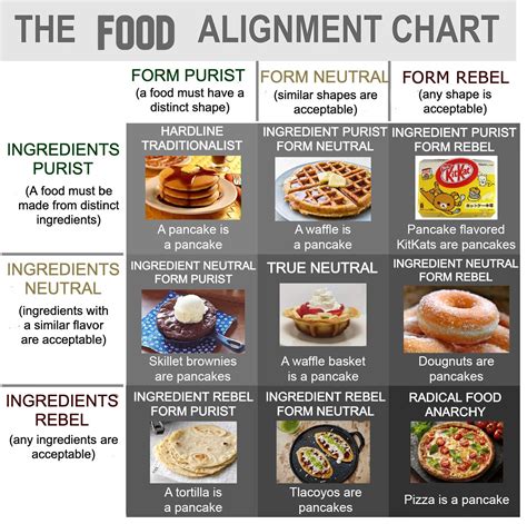 Sandwich Alignment Chart : r/ChuckleSandwich