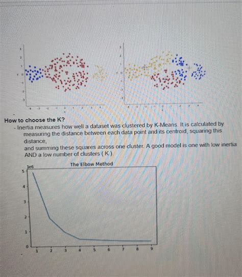 Image result for Slove Me Code