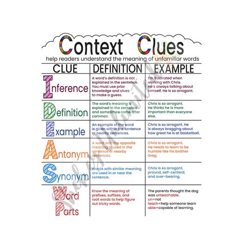 Context Clues Anchor Chart With Lamination, Classroom Reading Poster ...