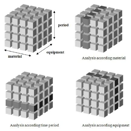 Image result for Connection to Source