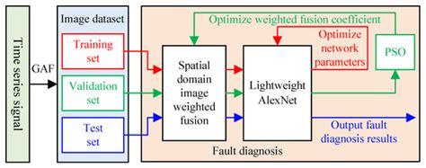 Spatial Domain Image Fusion with Particle Swarm Optimization and ...