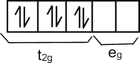 What is the correct electronic configuration of the central atom in `K ...