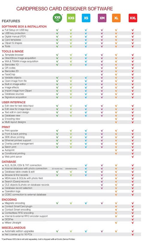 cardPresso Logiciel de conception de cartes XS - Karteo