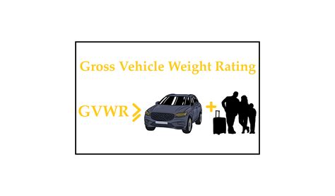 What Does Gvwr Mean On A Car at Terry Greene blog