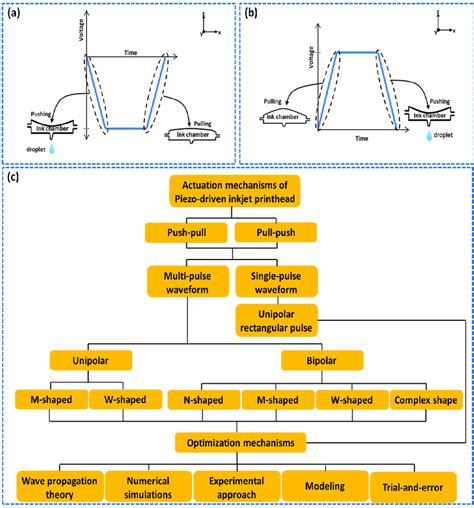 Image result for Algorithms of Push Operation with Explanation