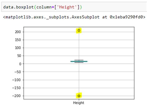 Image result for Structural Outliers Python