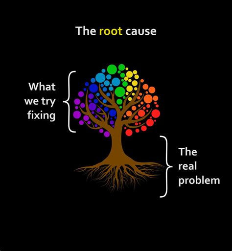Win-Win Problem Solving 的图像结果