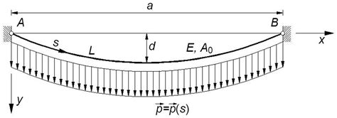 Equivalent Axial Stiffness of Horizontal Stays