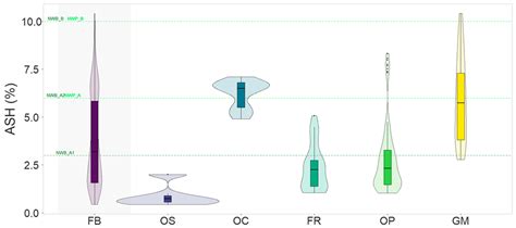 Quality Assessment and Classification of Feedstock for Bioenergy ...