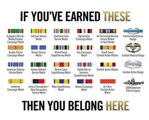 VFW Eligibility | VFW Post 9644
