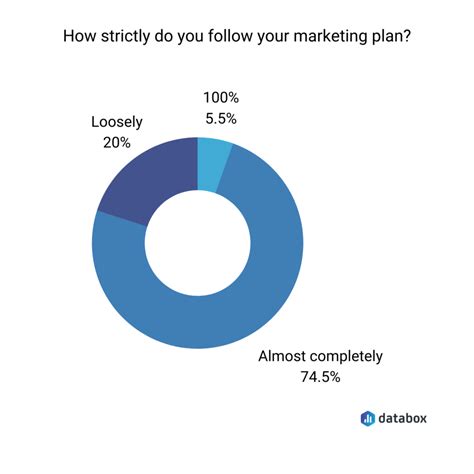 Marketing Plan Report Example 的图像结果